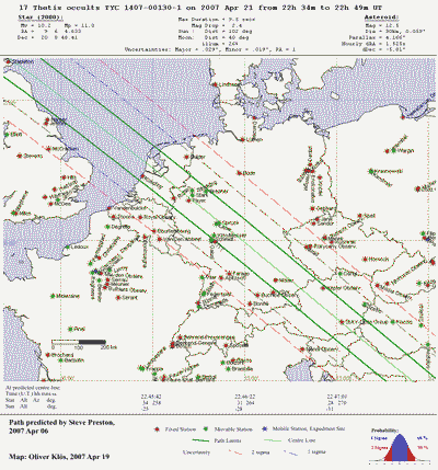 Verlauf des Schattens